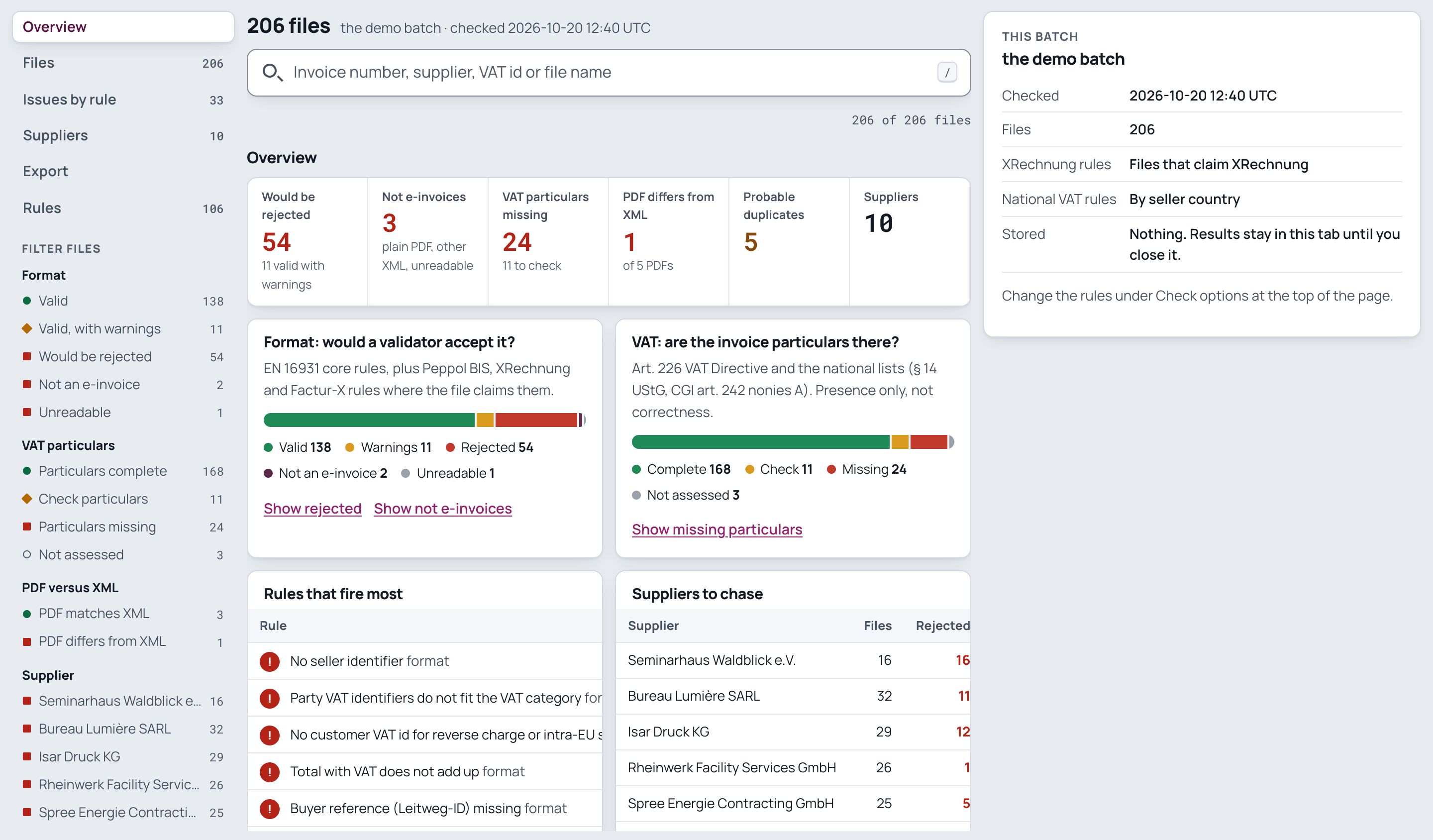 Batchloupe dashboard for a 206 file batch with rejected, VAT and duplicate counts and suppliers to chase